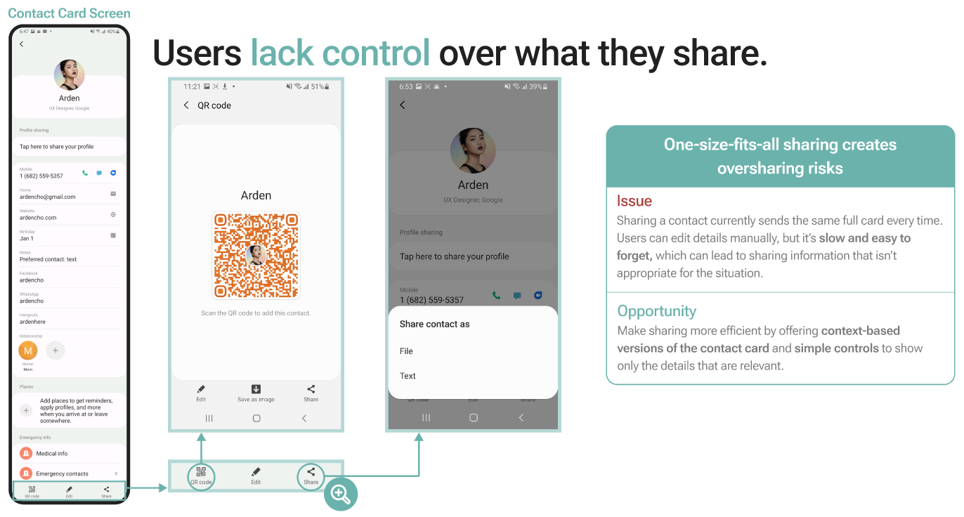 Annotated contact card screens showing one-size-fits-all sharing through QR code and share options