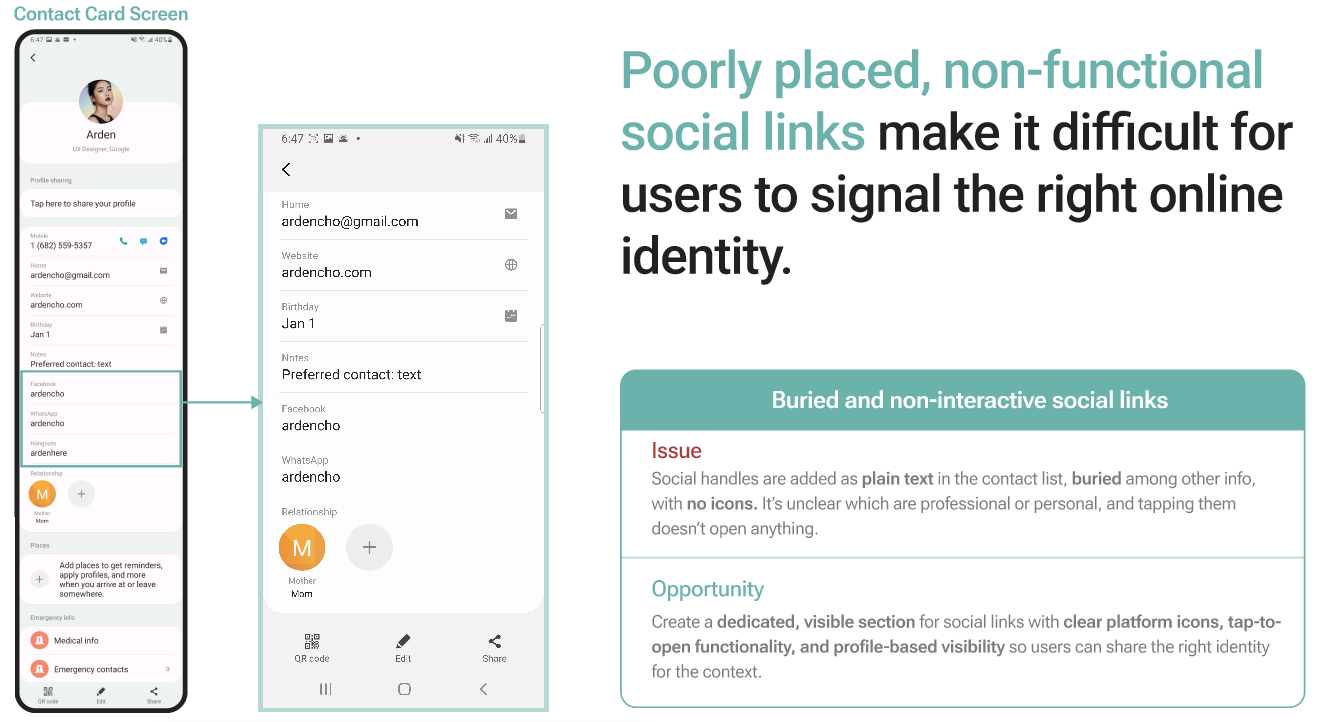 Annotated contact card screen showing buried, non-interactive social links
